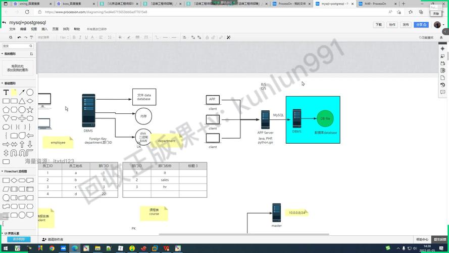 mysql 访问不同数据库_函数如何访问MySQL数据库？