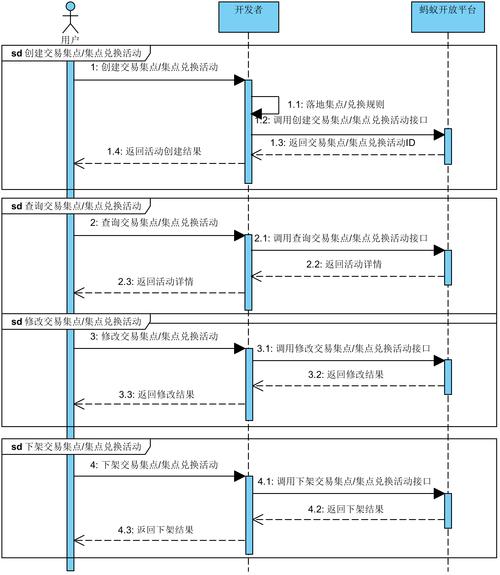 C语言怎么调用第三方接口