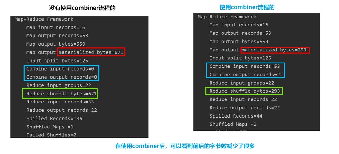 mapreduce没输出_输出