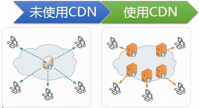 html cdn