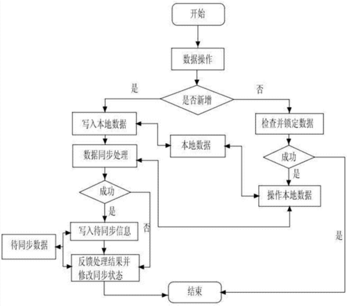 net数据同步解决方案 _数据同步