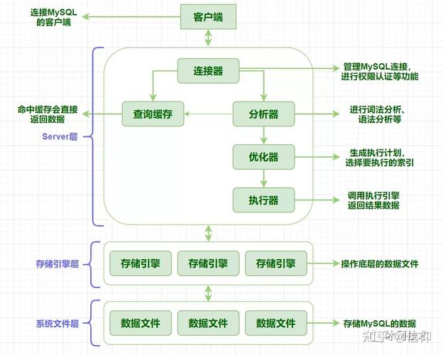 mysql数据库怎样查数据源_接入MySQL数据源