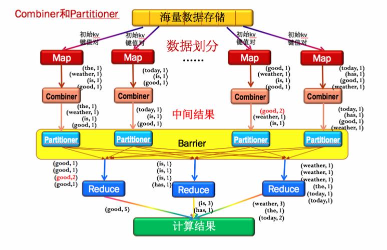 mapreduce划分文件大小_区块划分