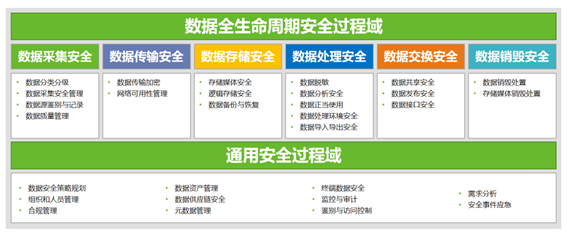 应用程序安全主要指什么？_应用程序安全