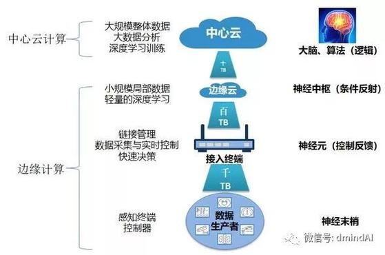 云计算知识云计算的优点