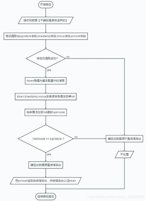 如何搭建自己的服务器