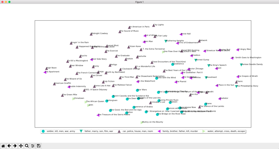 mapreduce 文本聚类_聚类