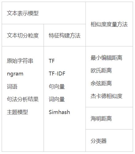 mapreduce 相似度计算_文章相似度