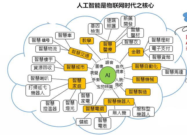 人工智能的优点