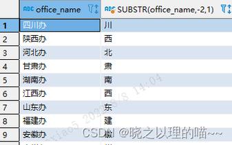 sql截取字符串