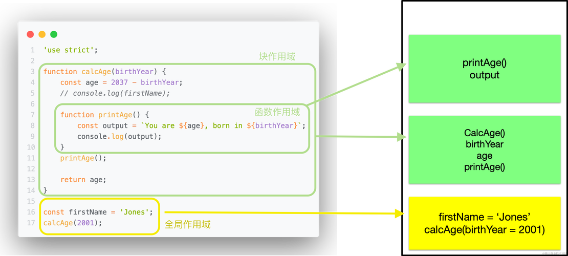 理解JavaScript中的作用域