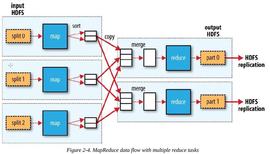 mapreduce youdian_MapReduce