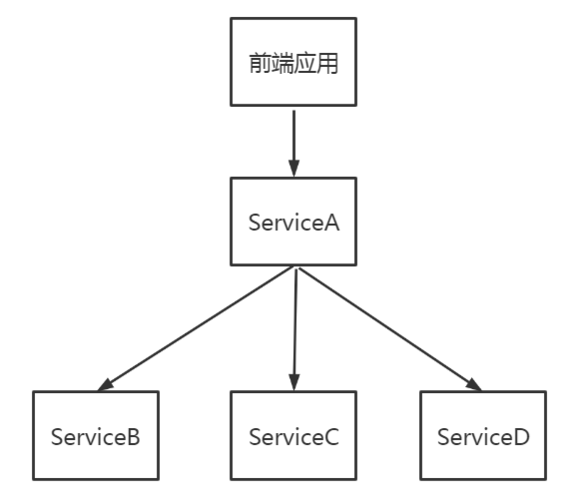 服务器联调是什么意思