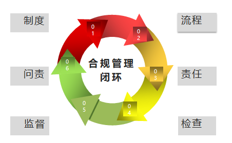 南昌网站建设咨询_制度建设