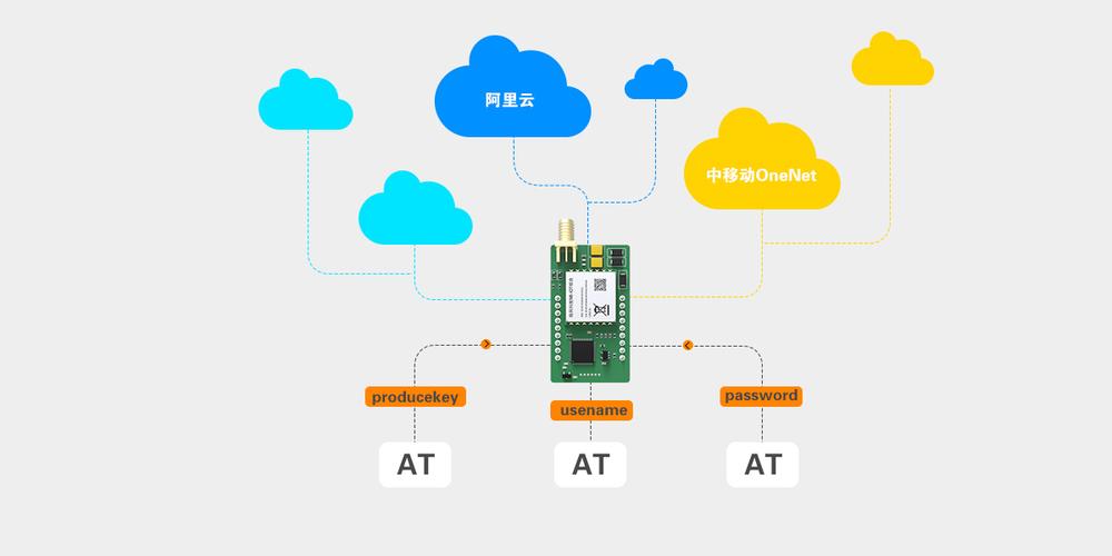 nbiot物联网模块_什么是NBIoT？