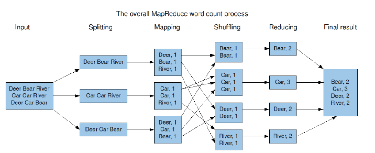 mapreduce 只有mapper_提升HBase BulkLoad工具批量加载效率