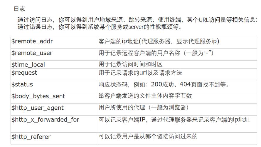 nginx 多服务器配置_配置nginx.conf