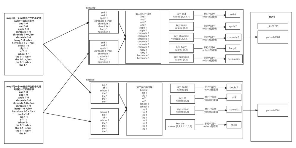 mapreduce wordcount_快速使用Hadoop