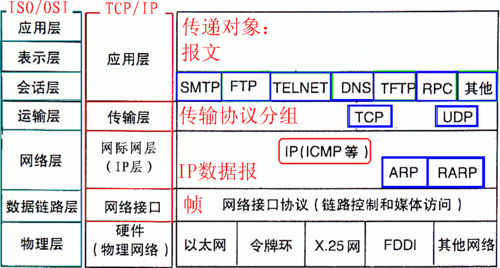 tcp ip服务器作用是什么