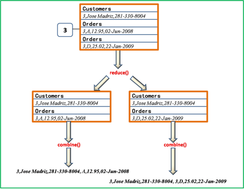 mapreduce join_JOIN