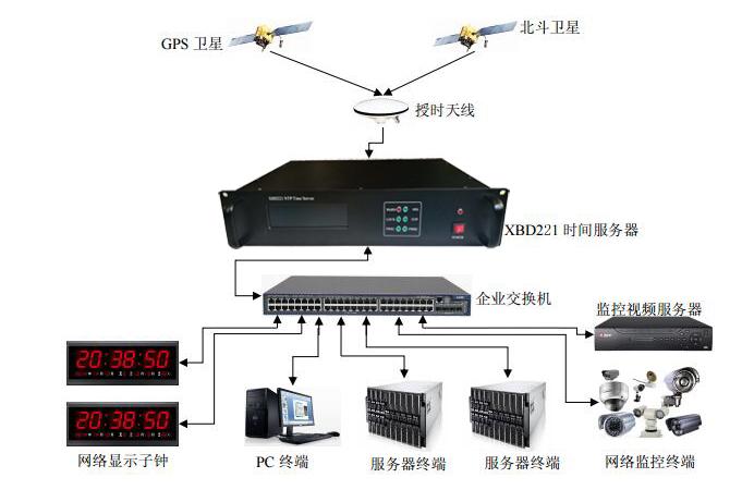 局域网内用什么服务器系统