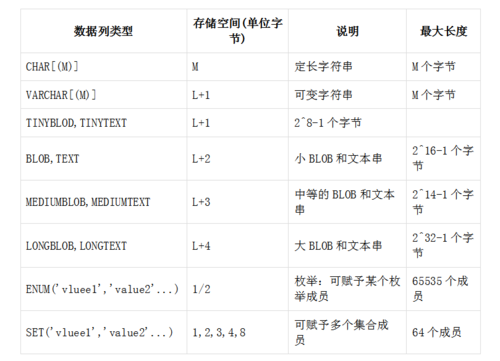 mysql中的数据库种类_Mysql数据库