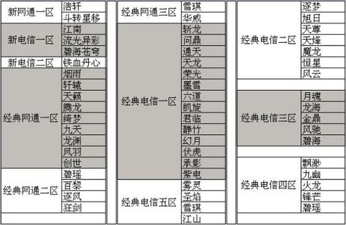 诛仙服务器需要什么配置