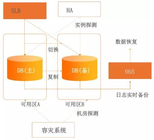 mysql数据库中的user_RDS.MySQL.User