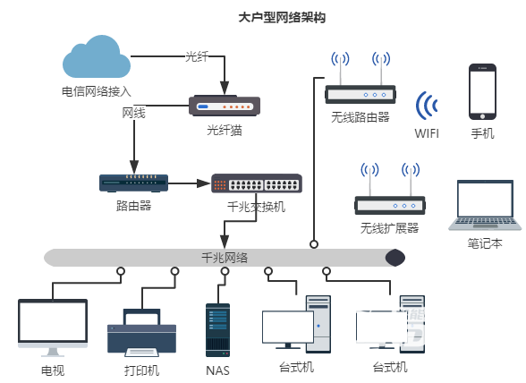 在家怎么自己搭建服务器