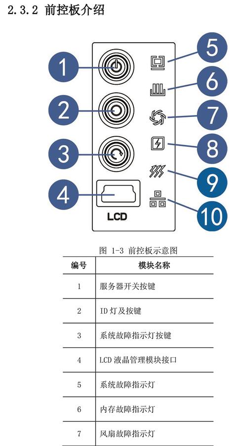 浪潮服务器三个按键都是什么键