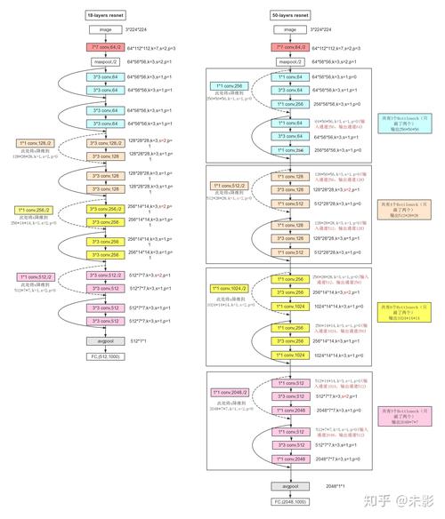 net to net深度学习_.Net类型