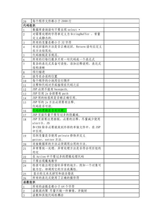 代码检查代码走查_代码检查