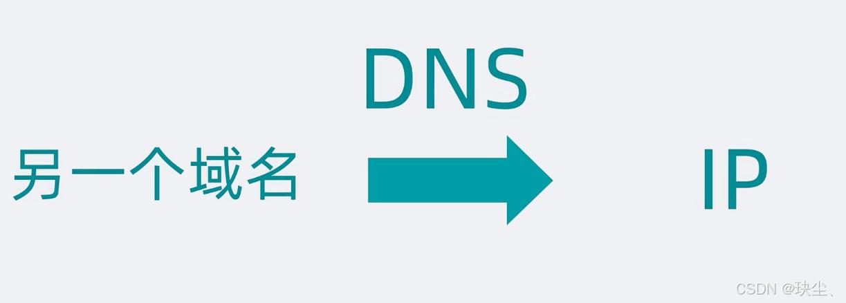 图片cdn