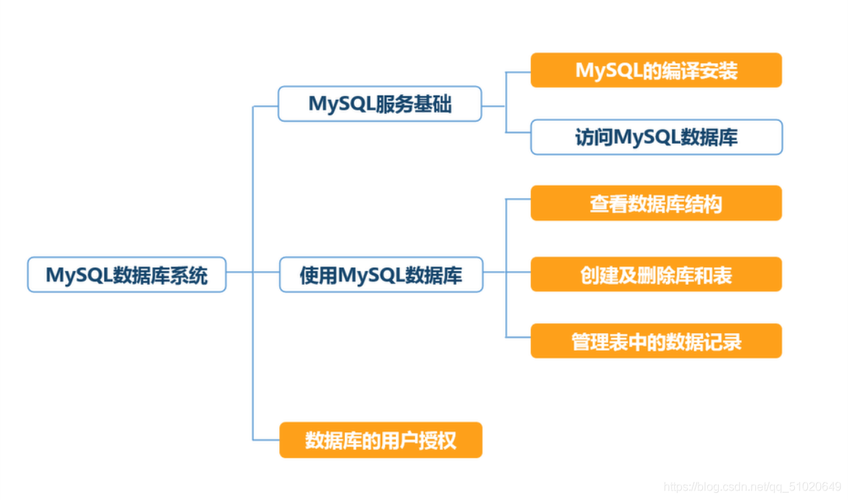 mysql是mpp数据库_MPP