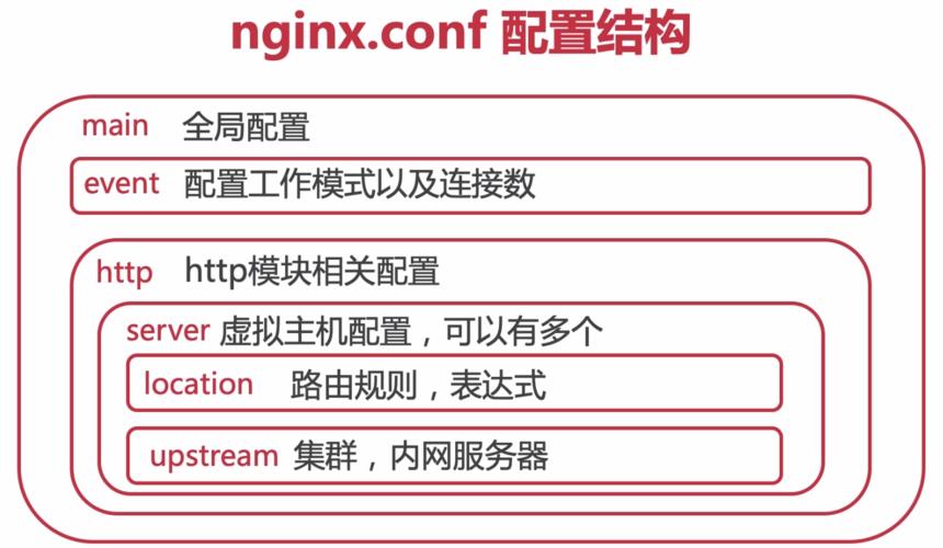 nginx安装配置详解_安装Nginx