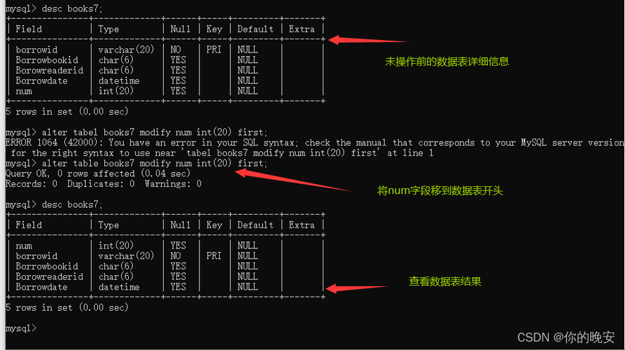 mysql修改数据库值_修改合法值