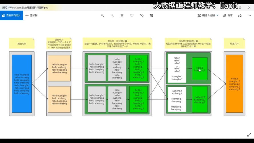 mapreduce 调试 分布式_MapReduce二次开发远程调试