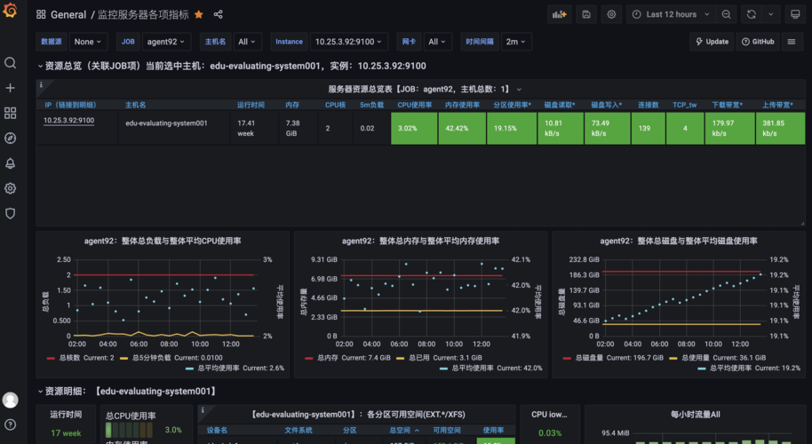 NAT网关查看监控指标_查看监控指标