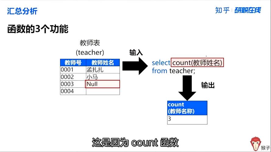 sql分组