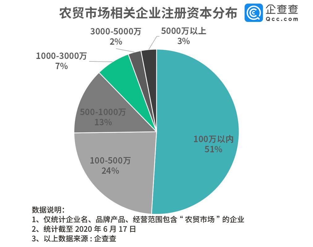 大数据应用案例分析_案例：贸易数据统计与分析