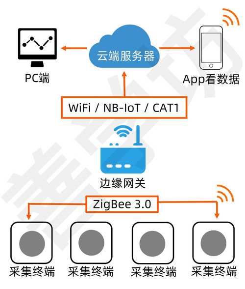 如何理解Jolicloud1.0基于云端的上网本系统系统...