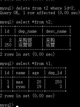 mysql 一对多_一对多