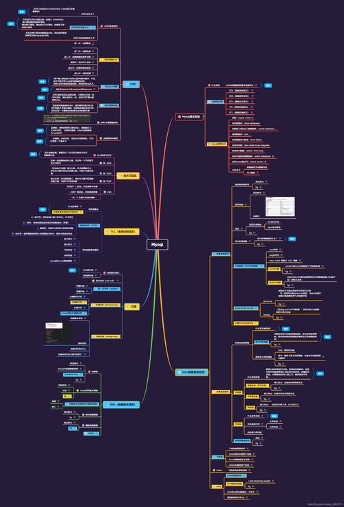 mysql 数据库归纳_归纳