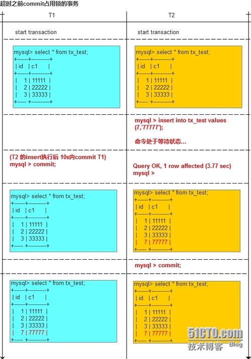 mysql lsn_一致性级别