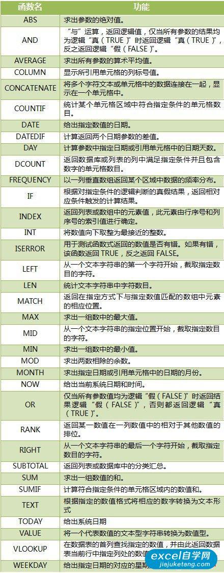 wordpress常用的函数有哪些