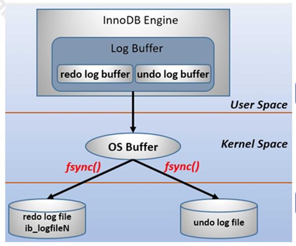 mysql 数据库 并发_Mysql数据库