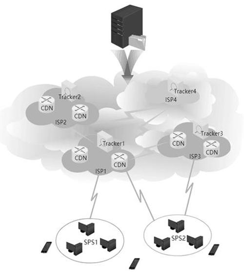 cdn p2p