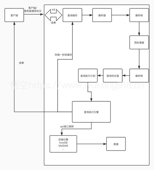 mysql数据库怎样查数据源_接入MySQL数据源