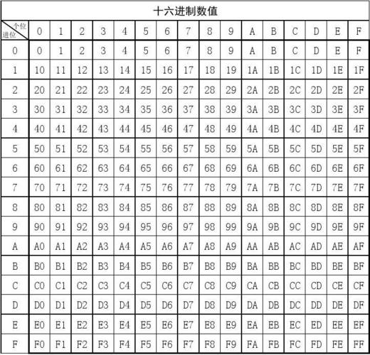 16进制解码