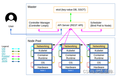 搭建docker容器云平台_如何搭建Docker环境？